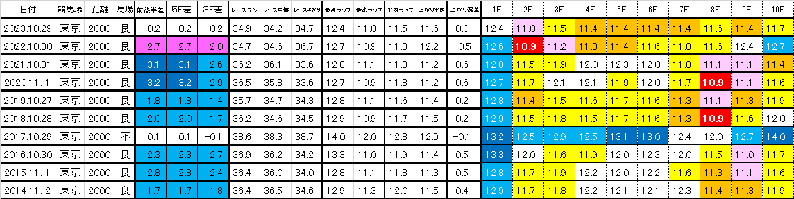 2024　秋天　過去ラップ一覧　簡易版